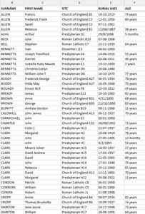 [picture of Spreadsheet]
